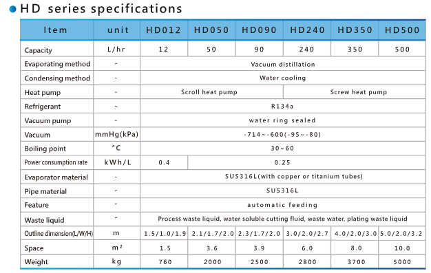 specifications_table_image